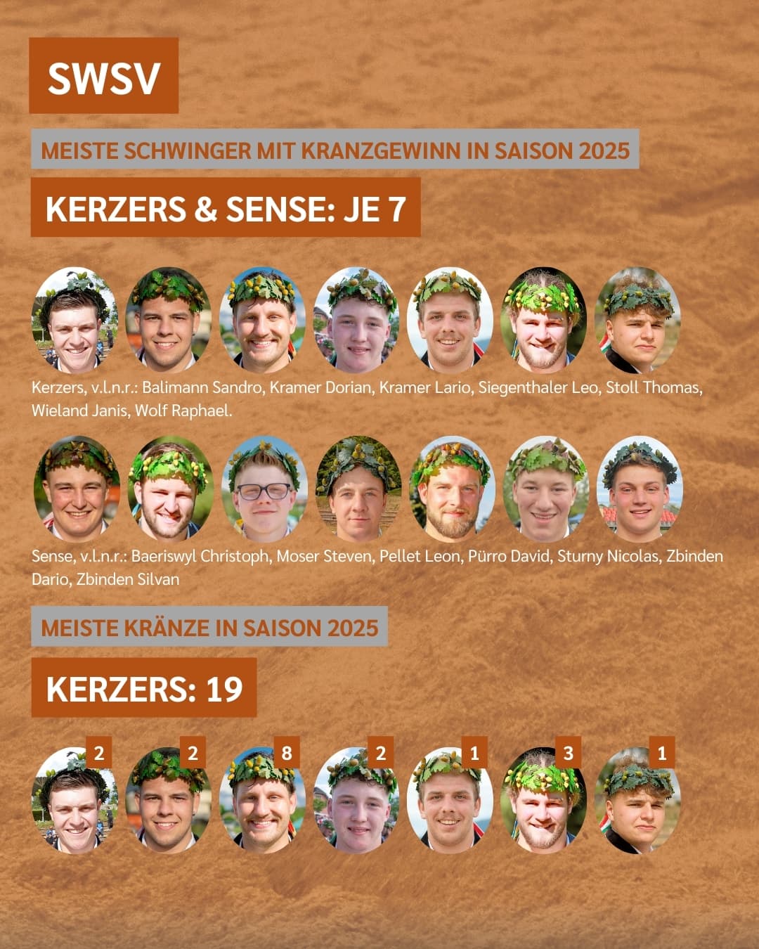 Kränze SWSV Klubs