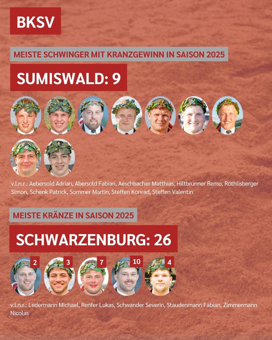 Schwingklubs BKSV