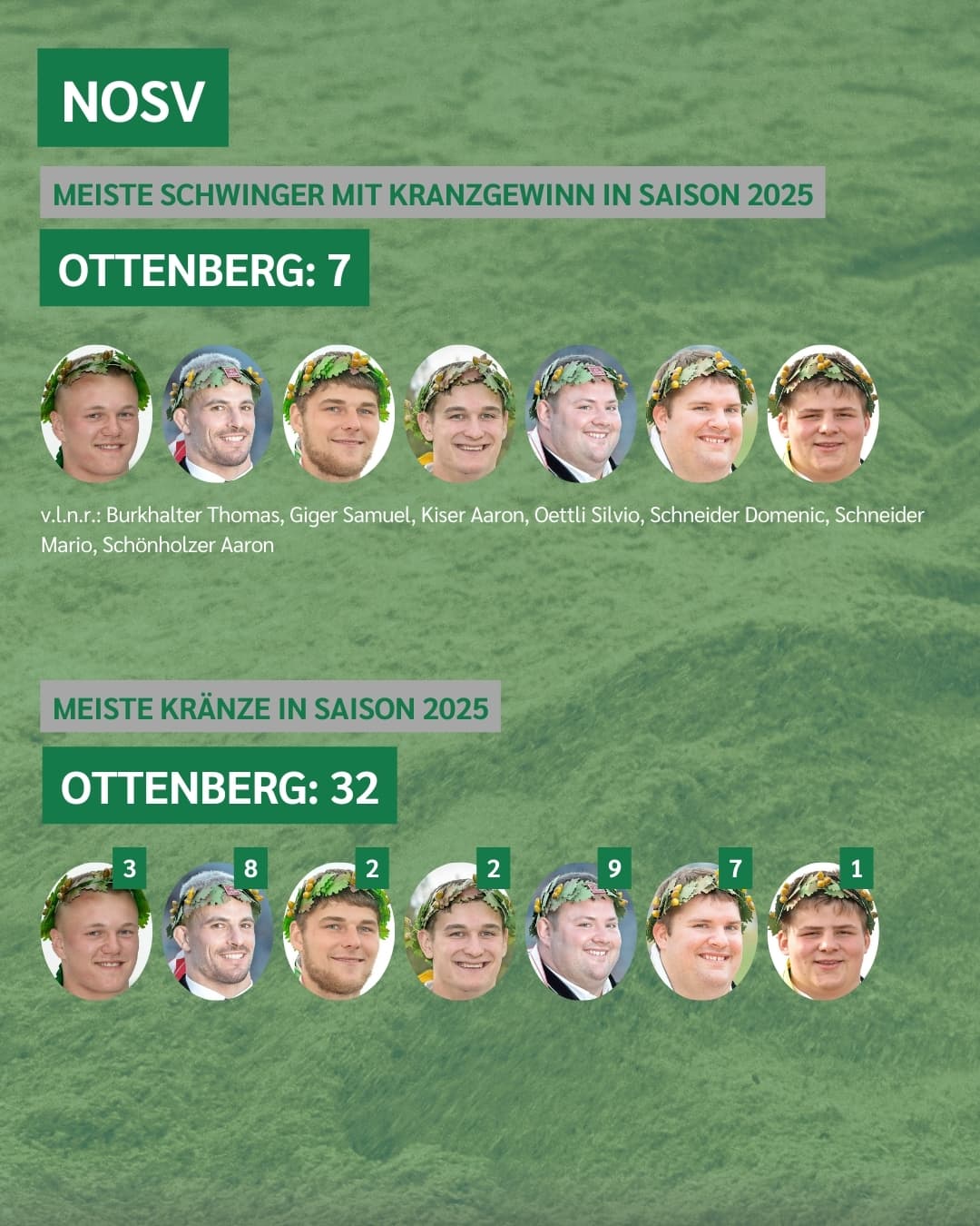 Schwingklubs NOSV