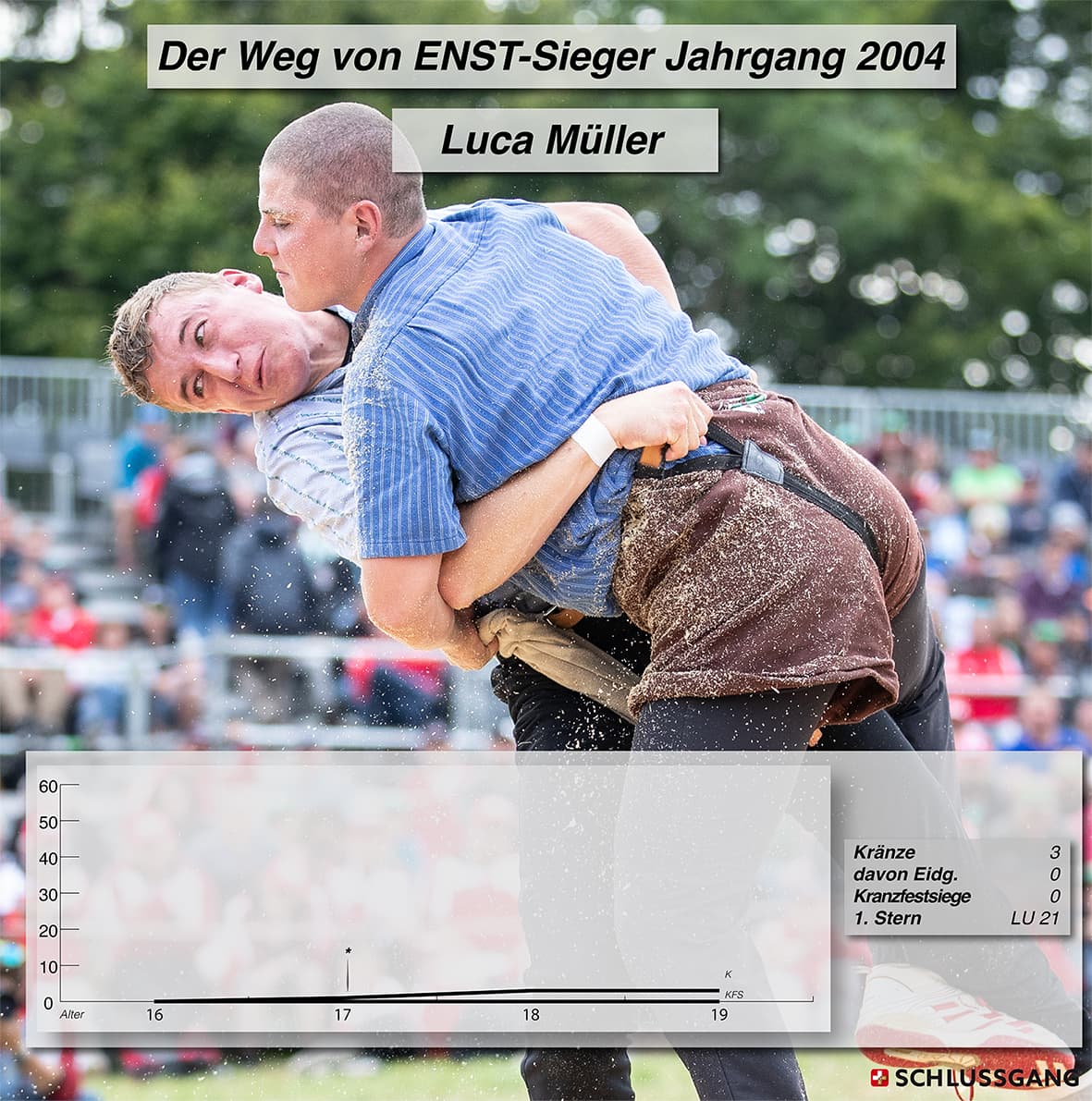 Luca Müller vierteli Enst
